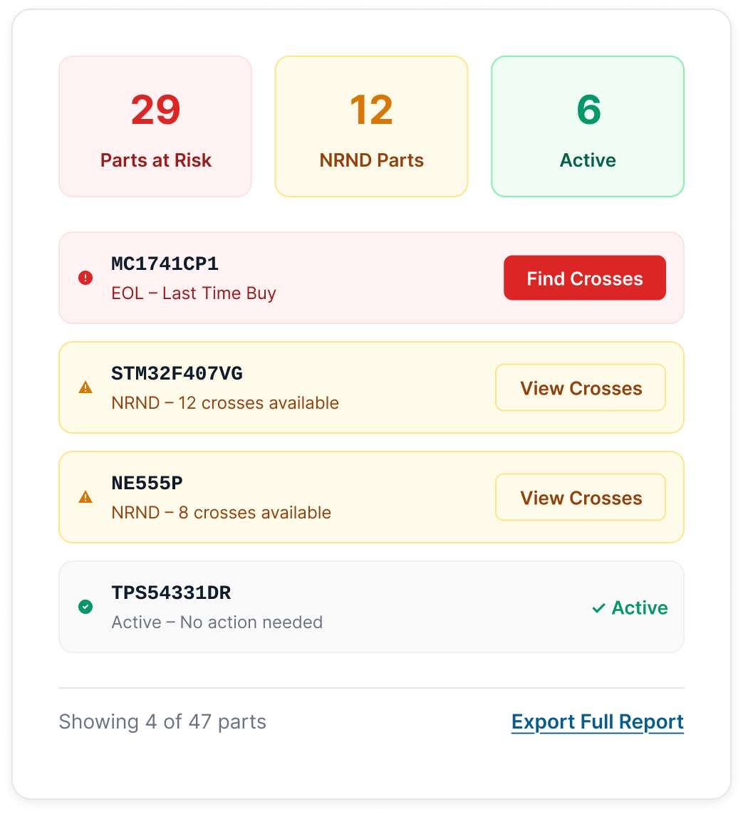 BOM Level Cross reference