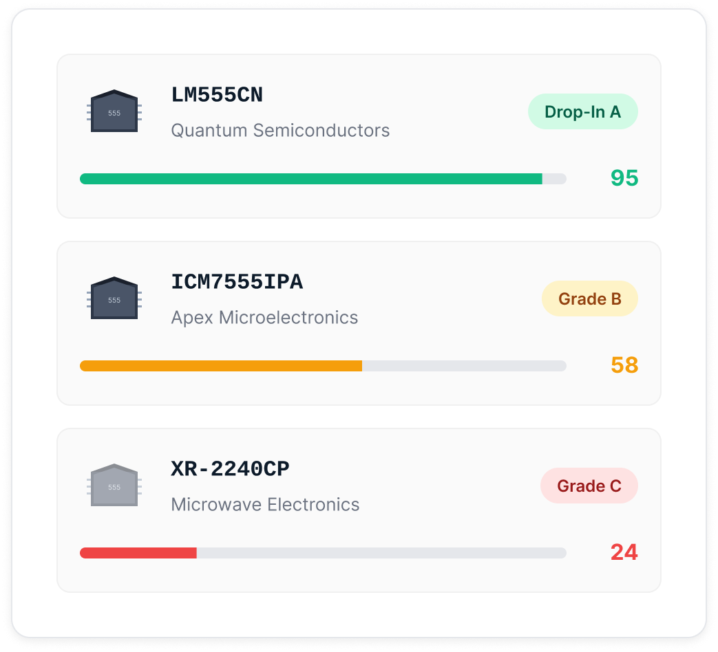 Crosses and their risk