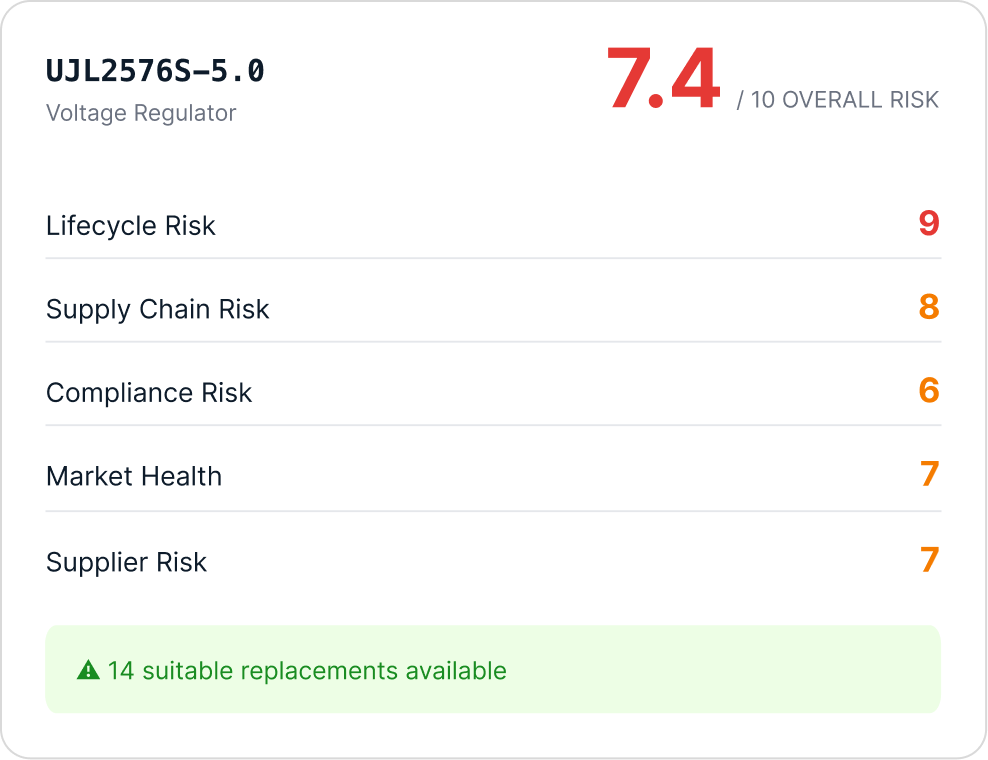 Overall Risk Score