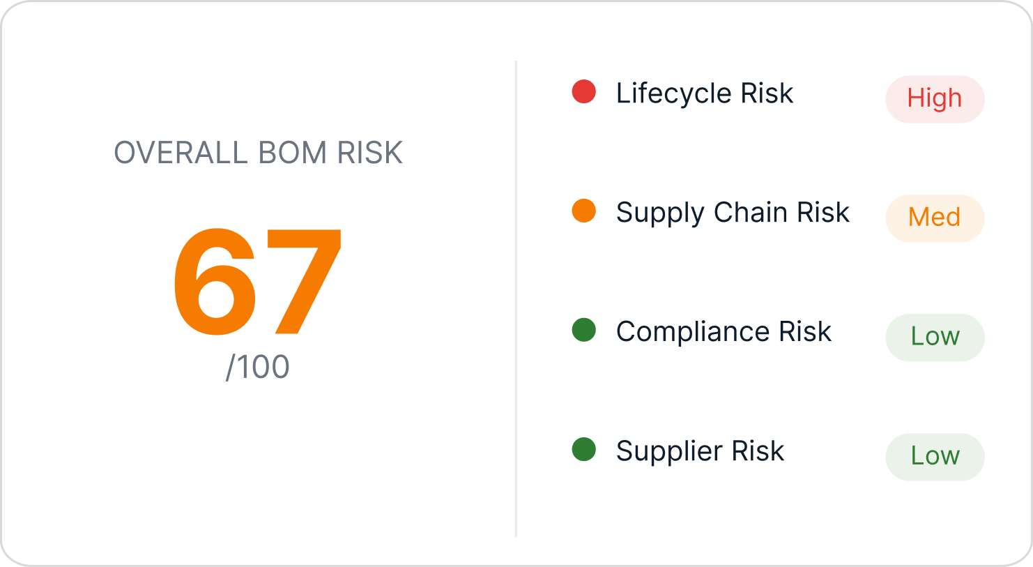 Z2Data's AI-Driven Memory Shortage Report