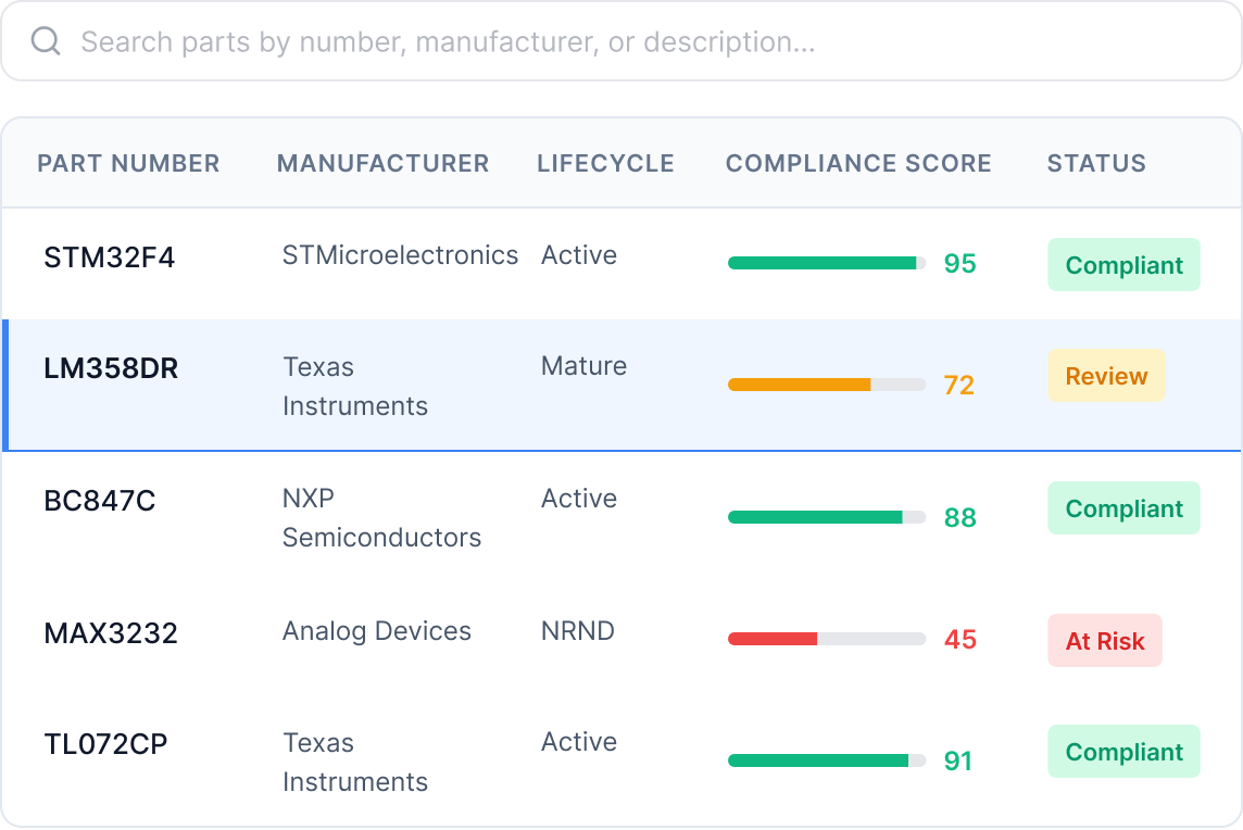 Part Compliance and Risk