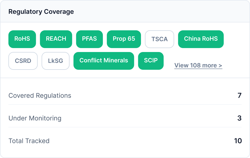 Regulatory Coverage map