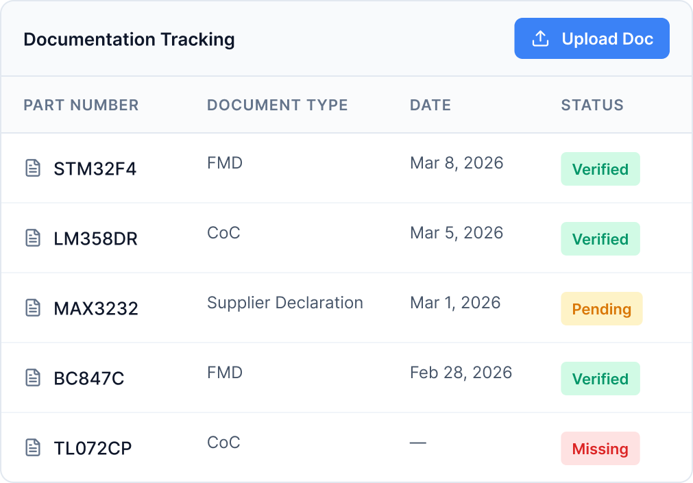 Compliance Documents
