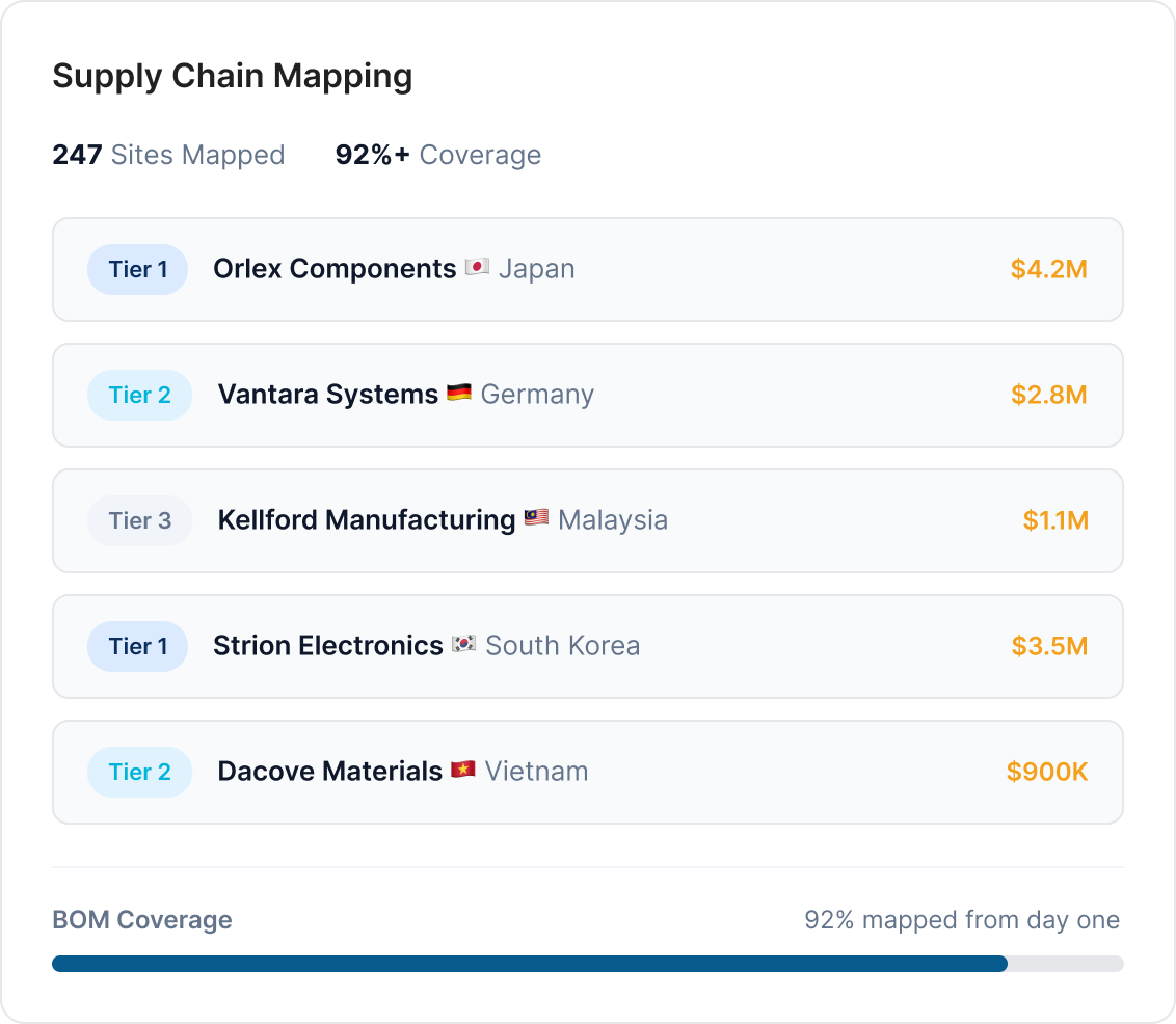 Supply Chain Mapping