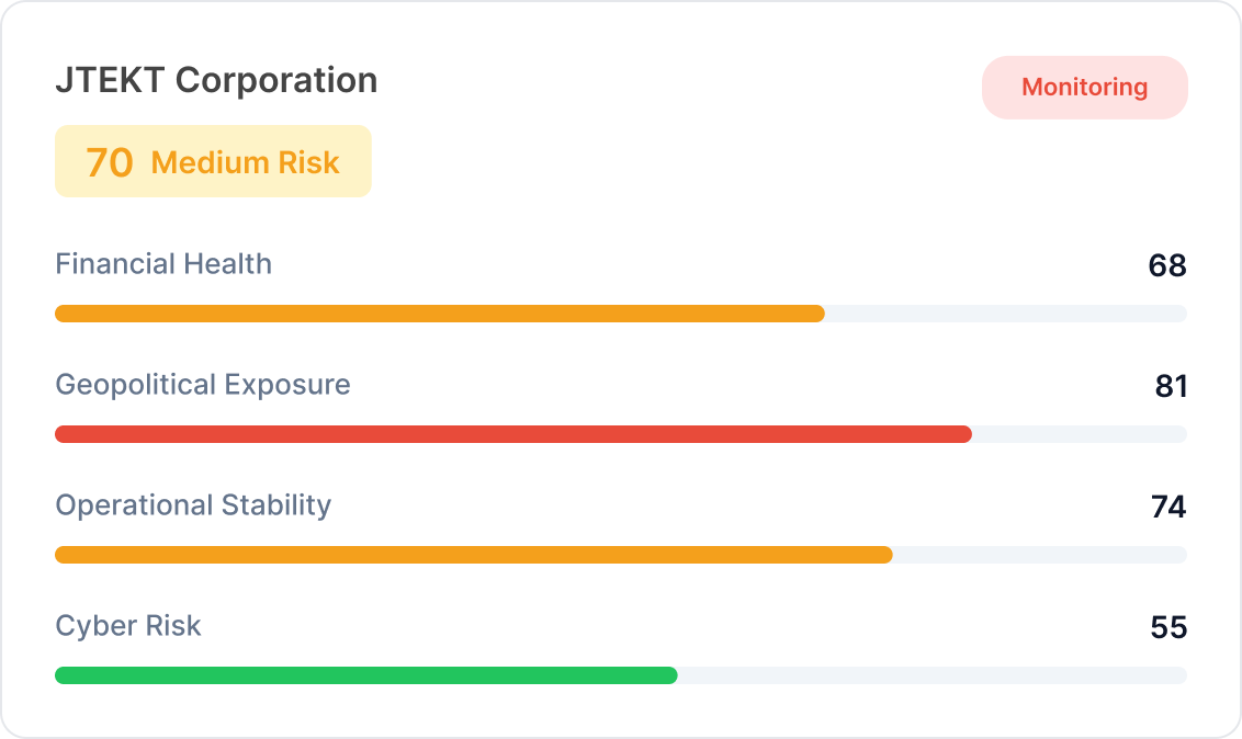 Supplier risk score