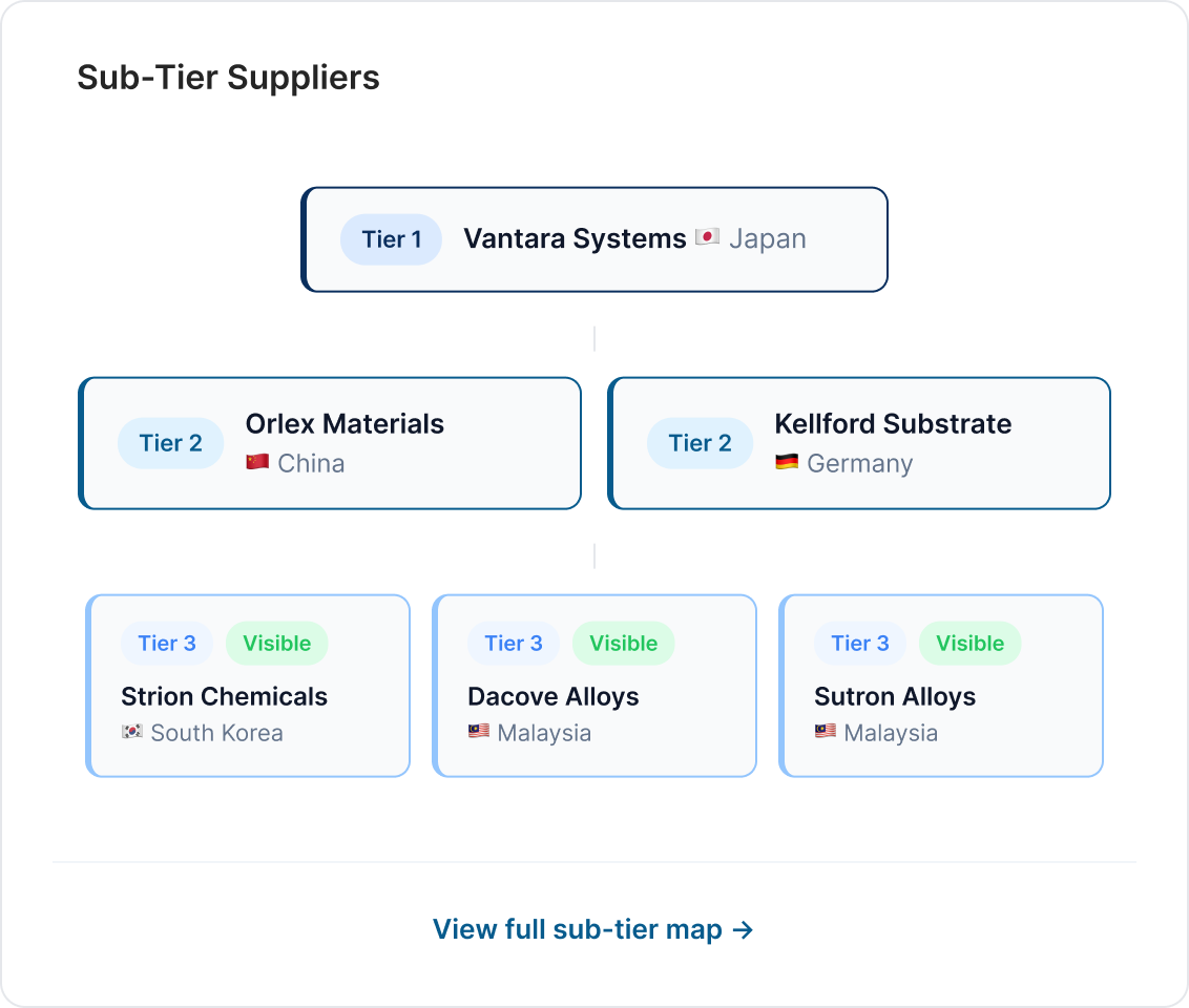 Sub Tier Suppliers Map