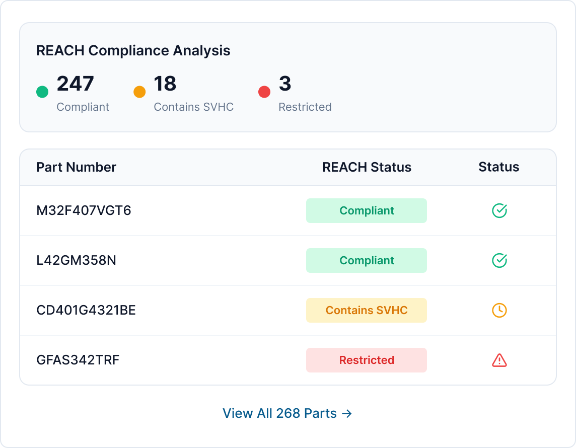 Reach Compliance Dashboard