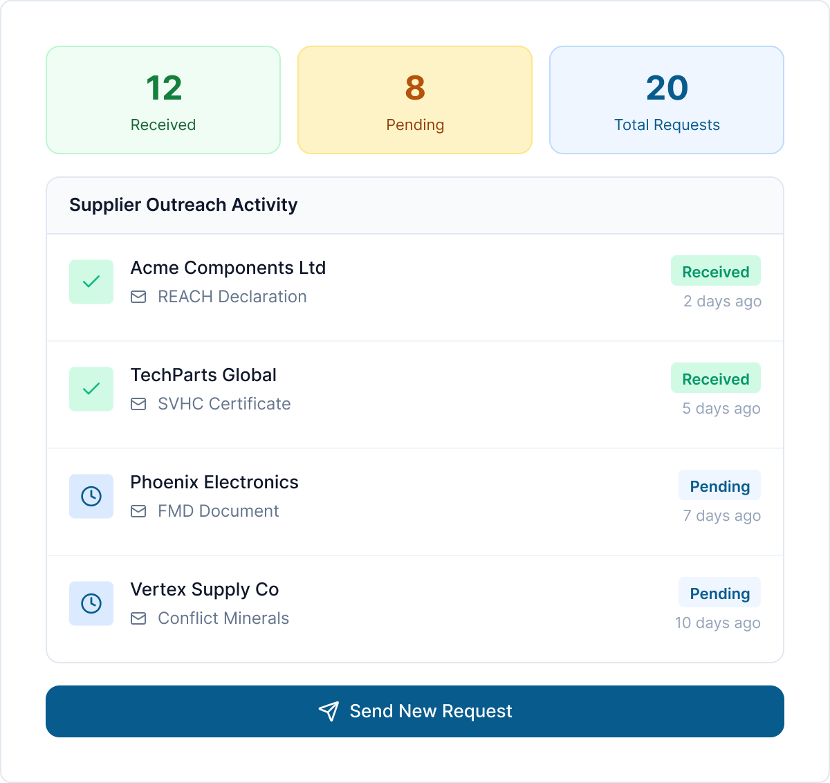 Supplier Contracting