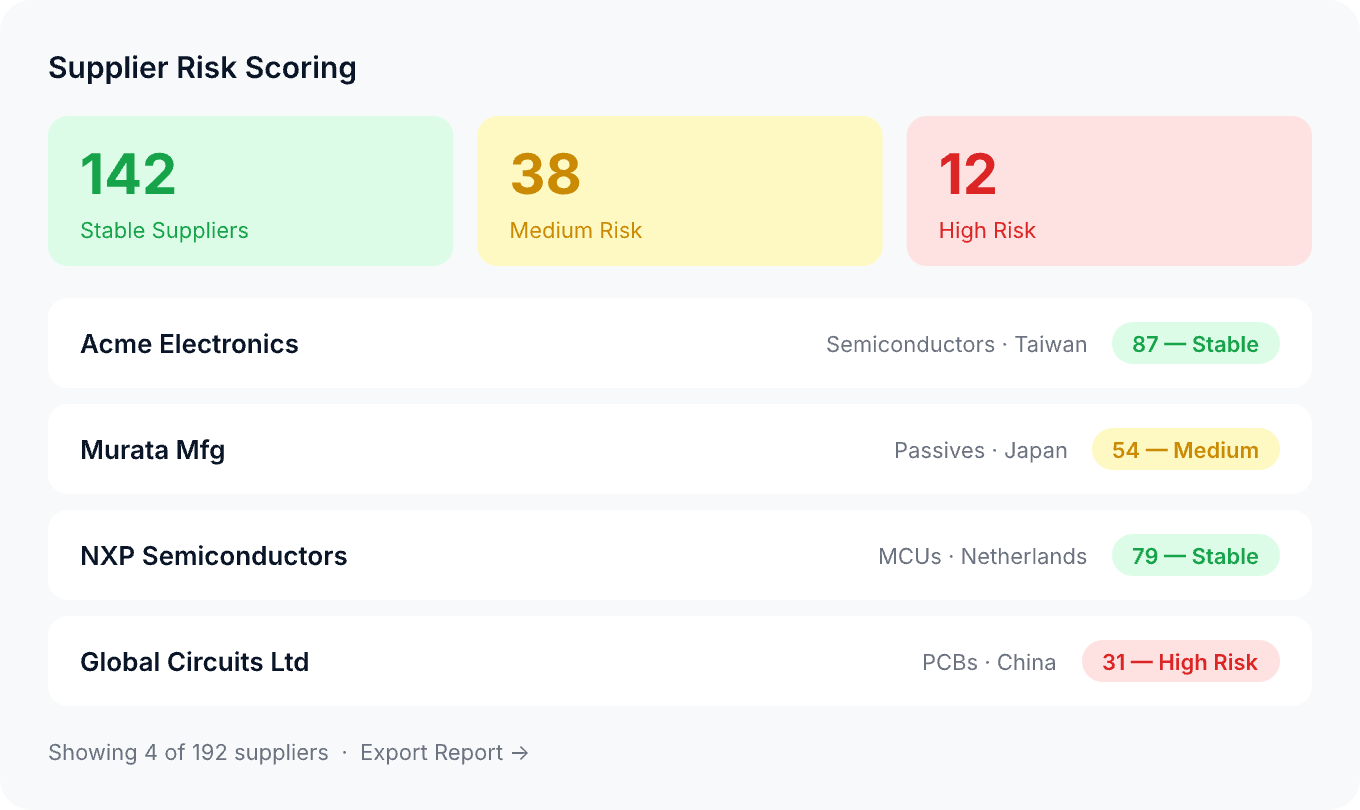 Supplier Risk Management