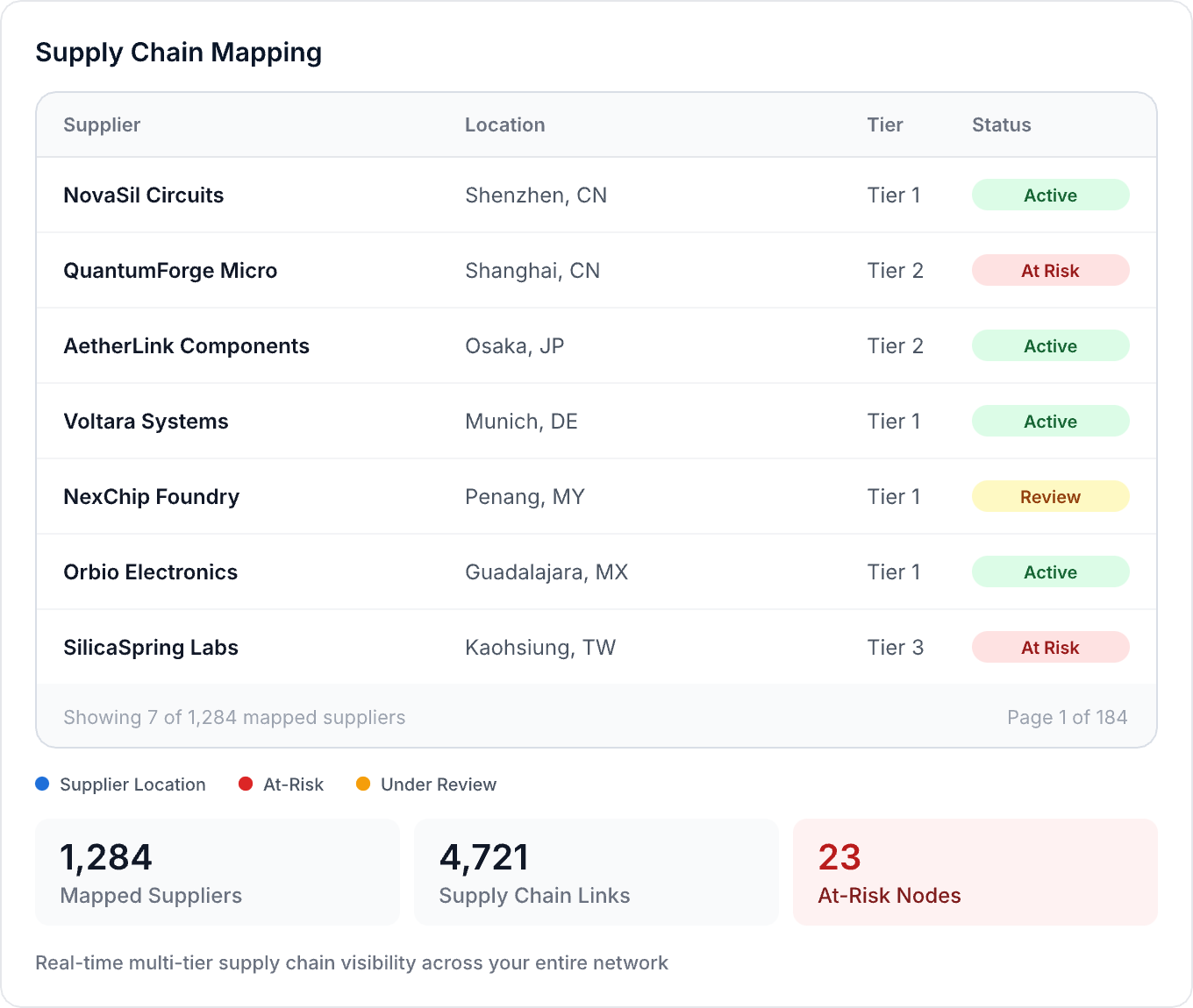 Supply Chain Mapping