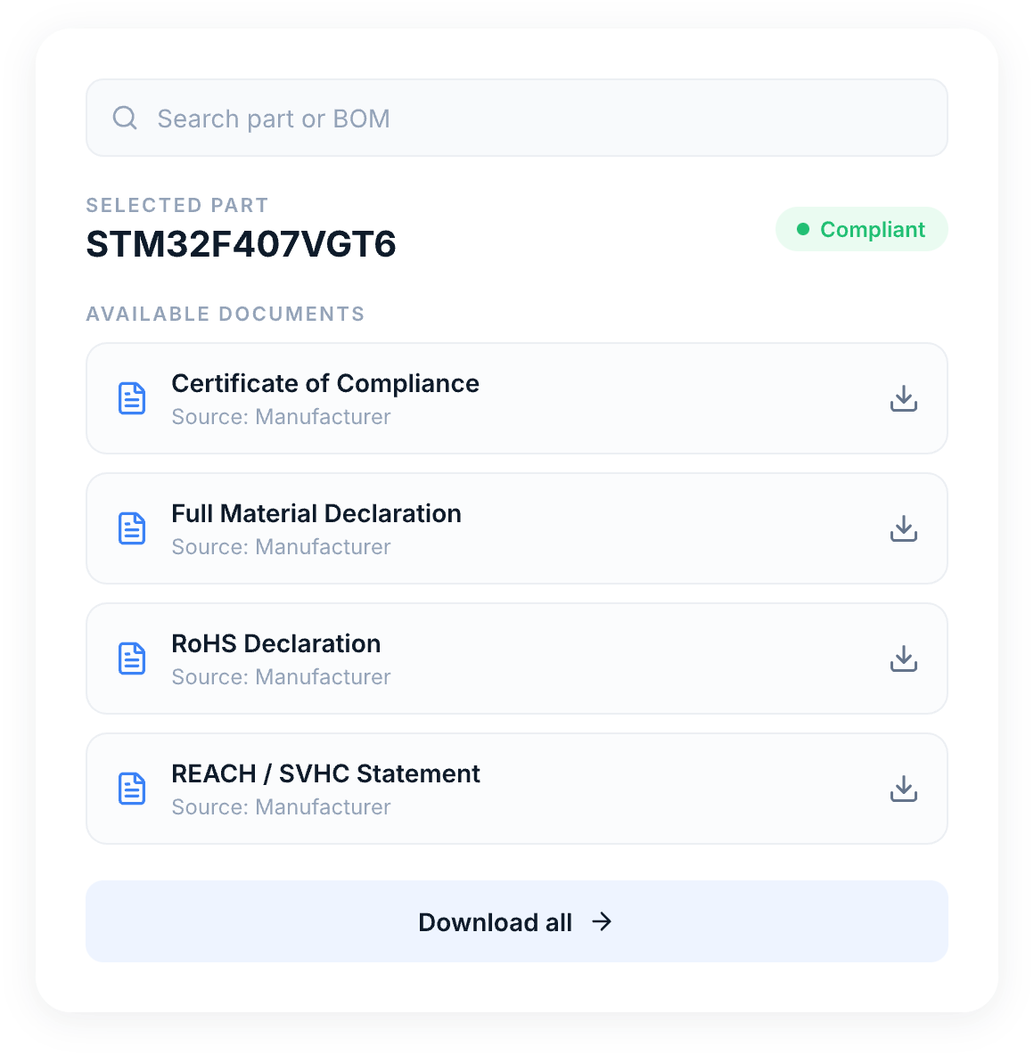 Compliance risk scoring across a BOM in Z2Data