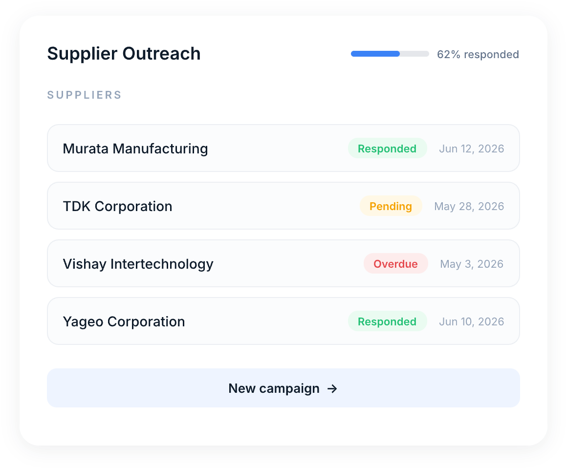 Calculated compliance from full material declarations in Z2Data
