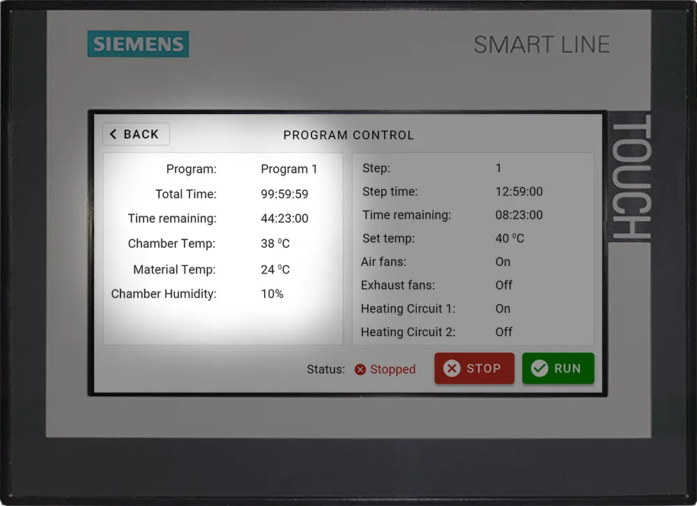 Industrial Food Dehydrator PLC (Programmable Logic Controller) Control Panel - Running A Program - Here, you can view the selected program, total program duration, and remaining time. 
