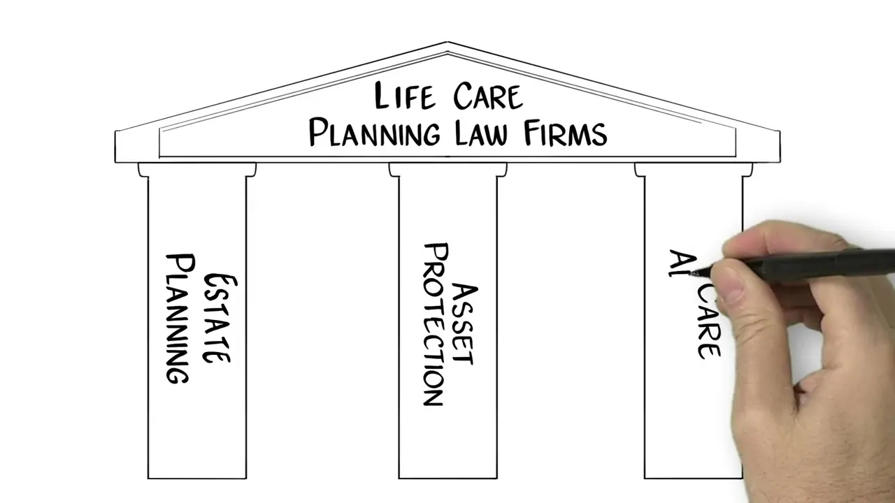 Dillman & Owen Estate and Elder Law - Elder Law in Carmel, IN photo 3