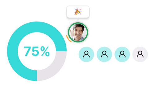 An example of how using oVice has helped productivity and employee engagement of other remote teams