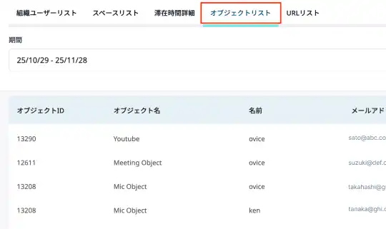 visual - feature activity analysis