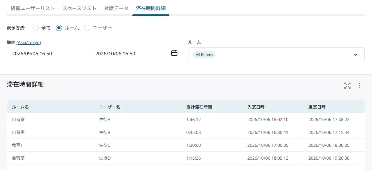 滞在時間詳細の画面。ルームごとに、利用した生徒の累計滞在時間と入室・退室日時が並ぶ