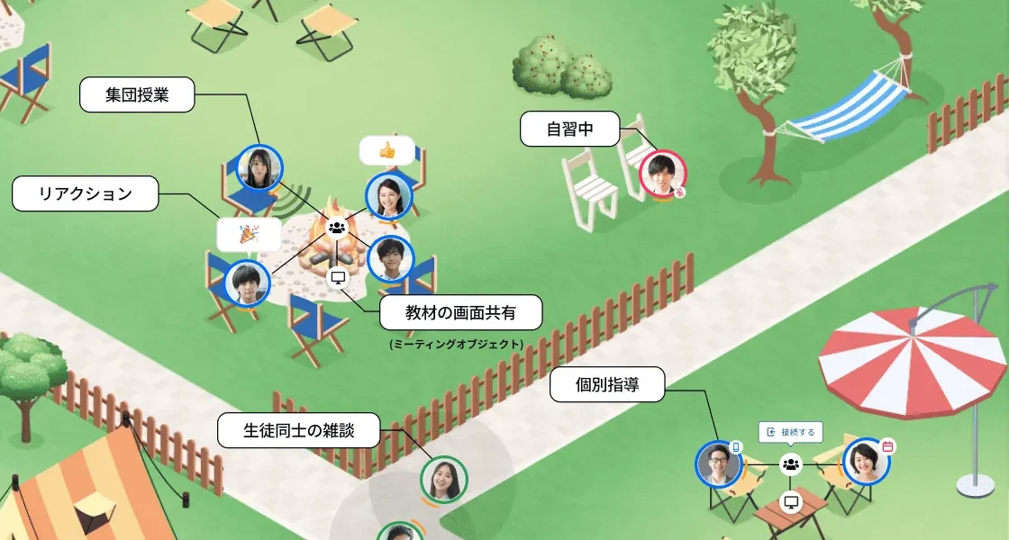 ovice campus の画面。集団授業、自習中の生徒、生徒同士の雑談、個別指導がひとつの校舎で同時に進んでいる