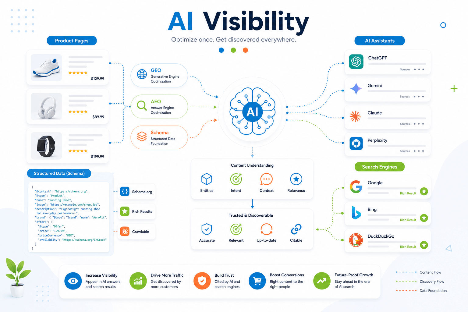 AI Visibility