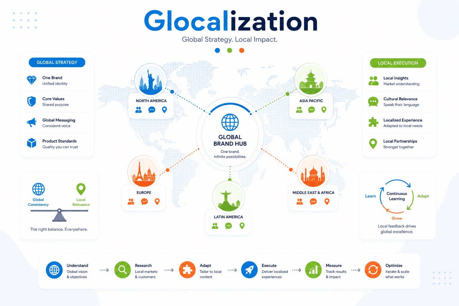 Glocalization