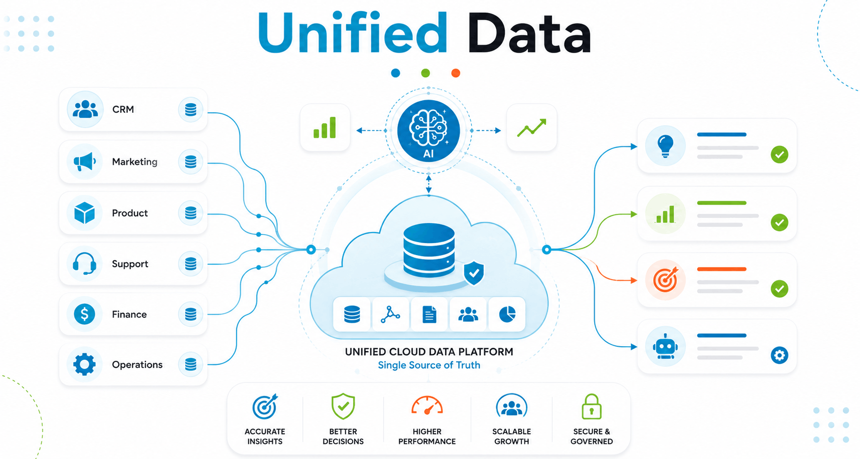 Unified Data