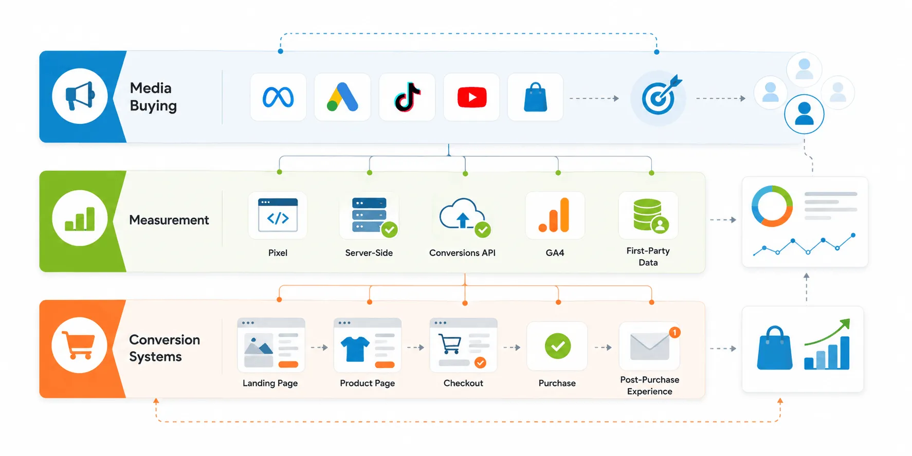 Performance Marketing in Ecommerce