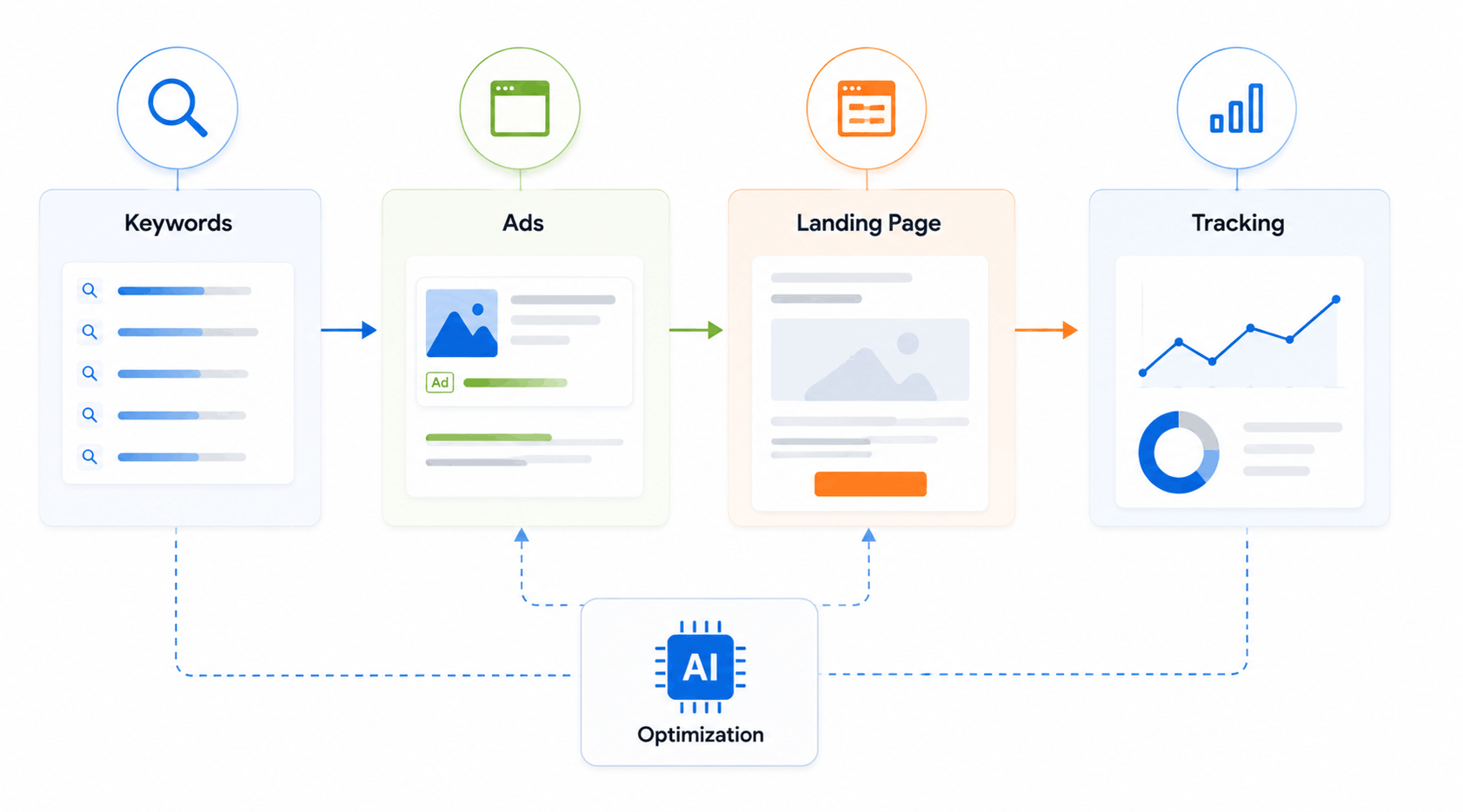 PPC System Components