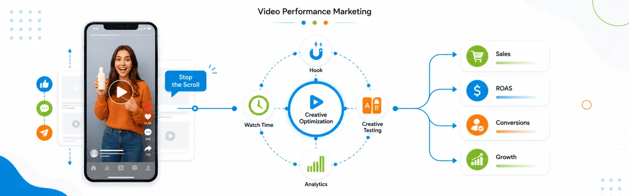 Video Performance Marketing