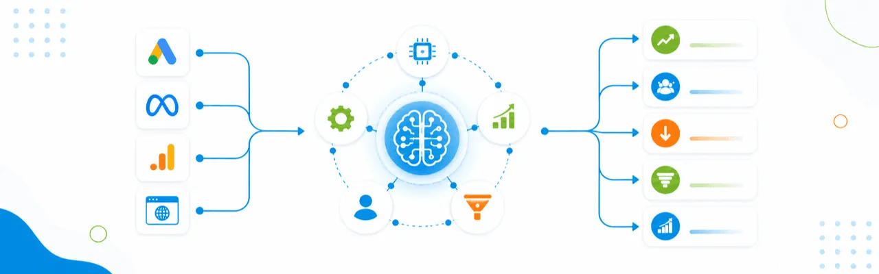 AI Performance Marketing