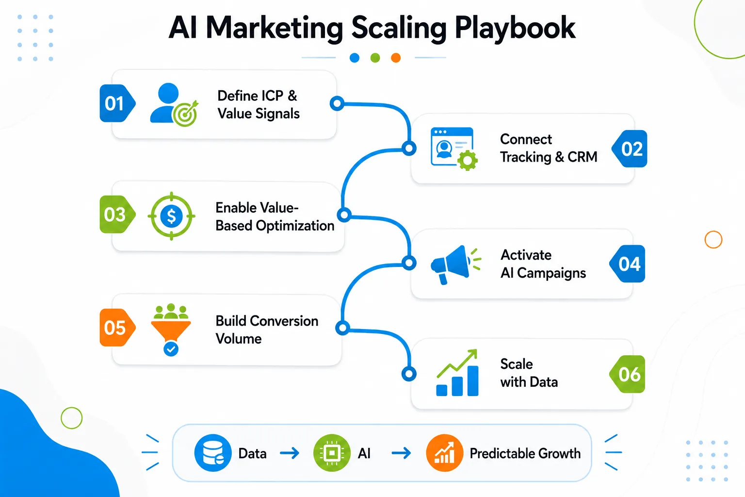 AI Marketing Scaling Playbook