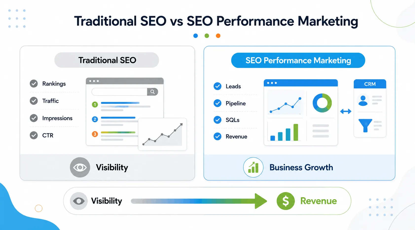 Traditional SEO vs SEO Performance Marketing