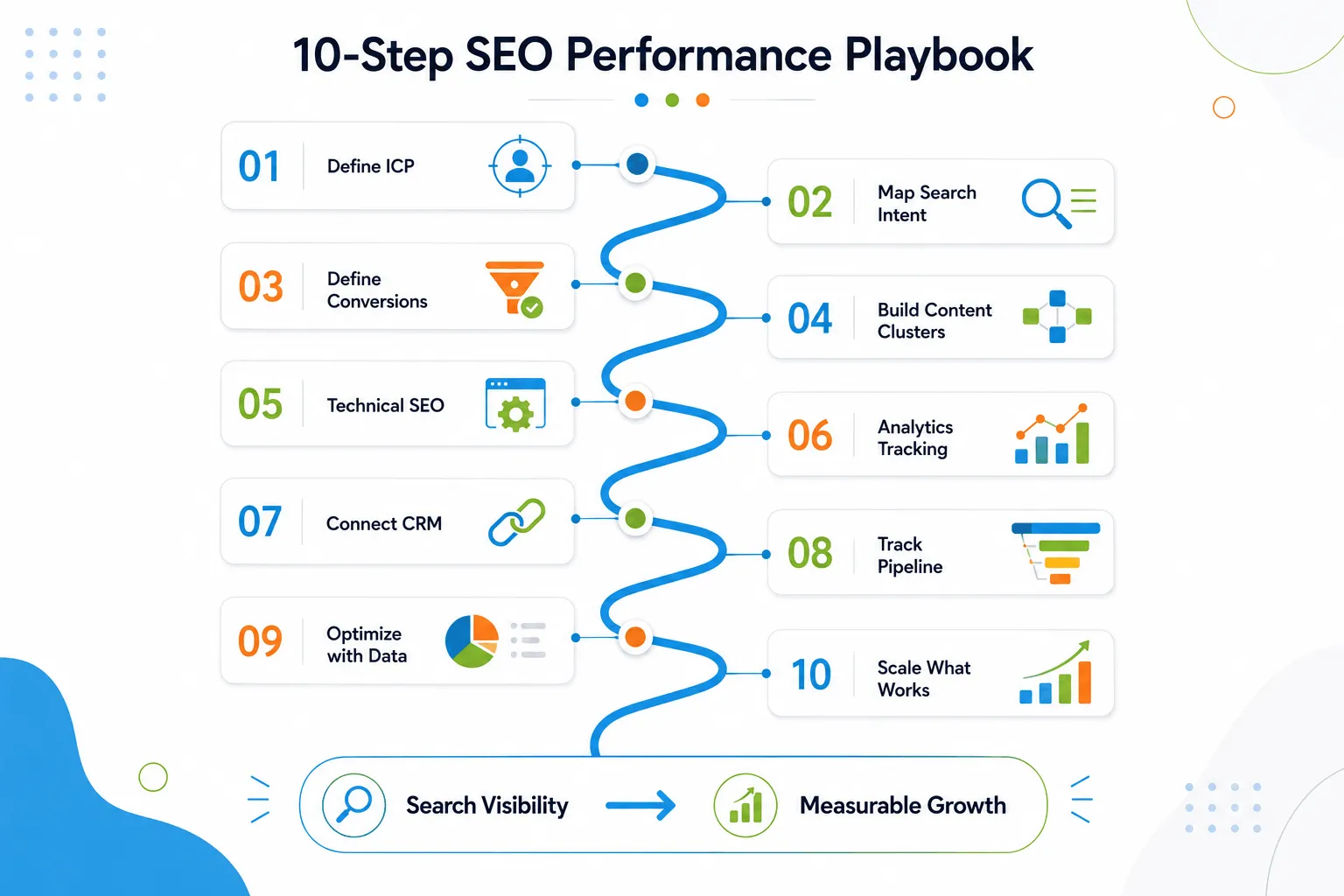 10-Step SEO Performance Playbook