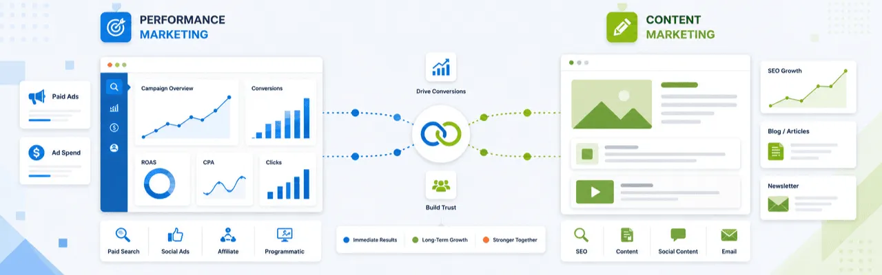 Performance Marketing vs Content Marketing