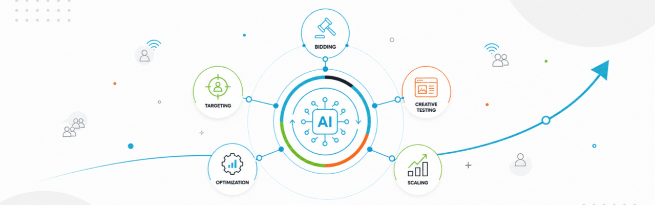 Paid Media Marketing Automation