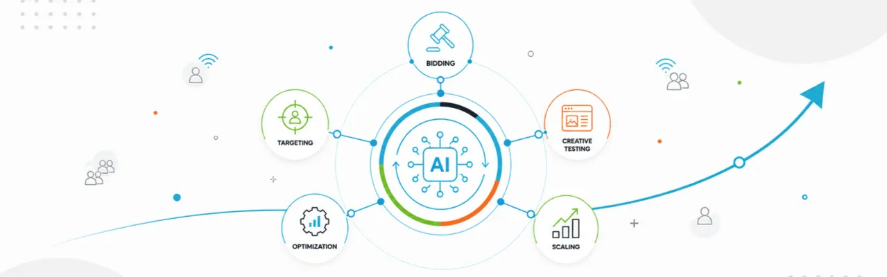 Paid Media Marketing Automation
