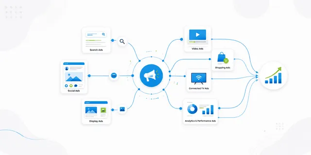 Types of Paid Advertising
