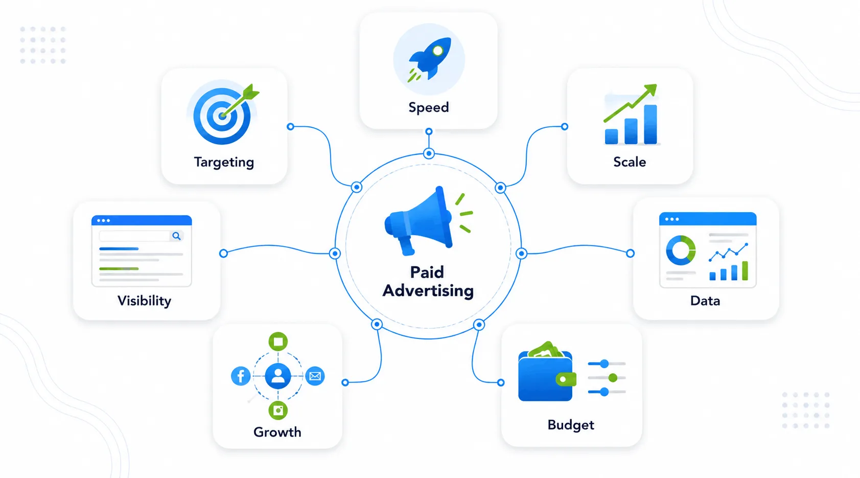 7 Benefits of Paid Advertising