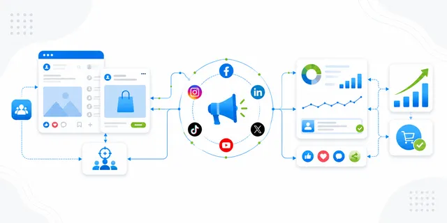 Benefits of Paid Social Media Advertising