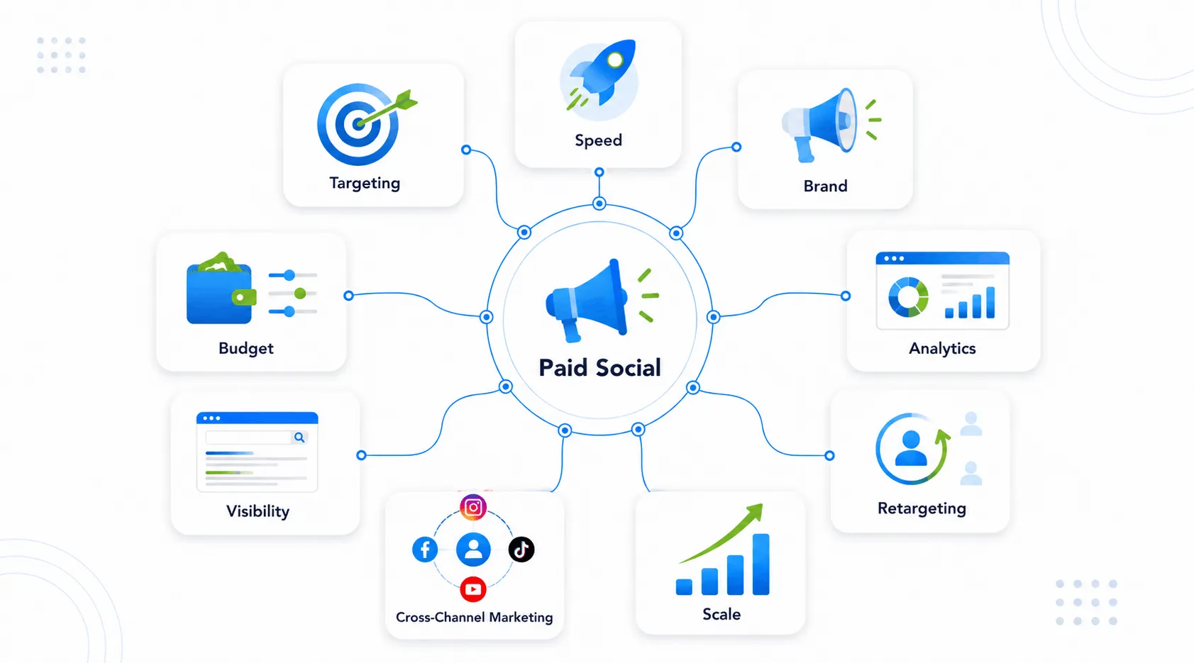 Paid social benefits infographic