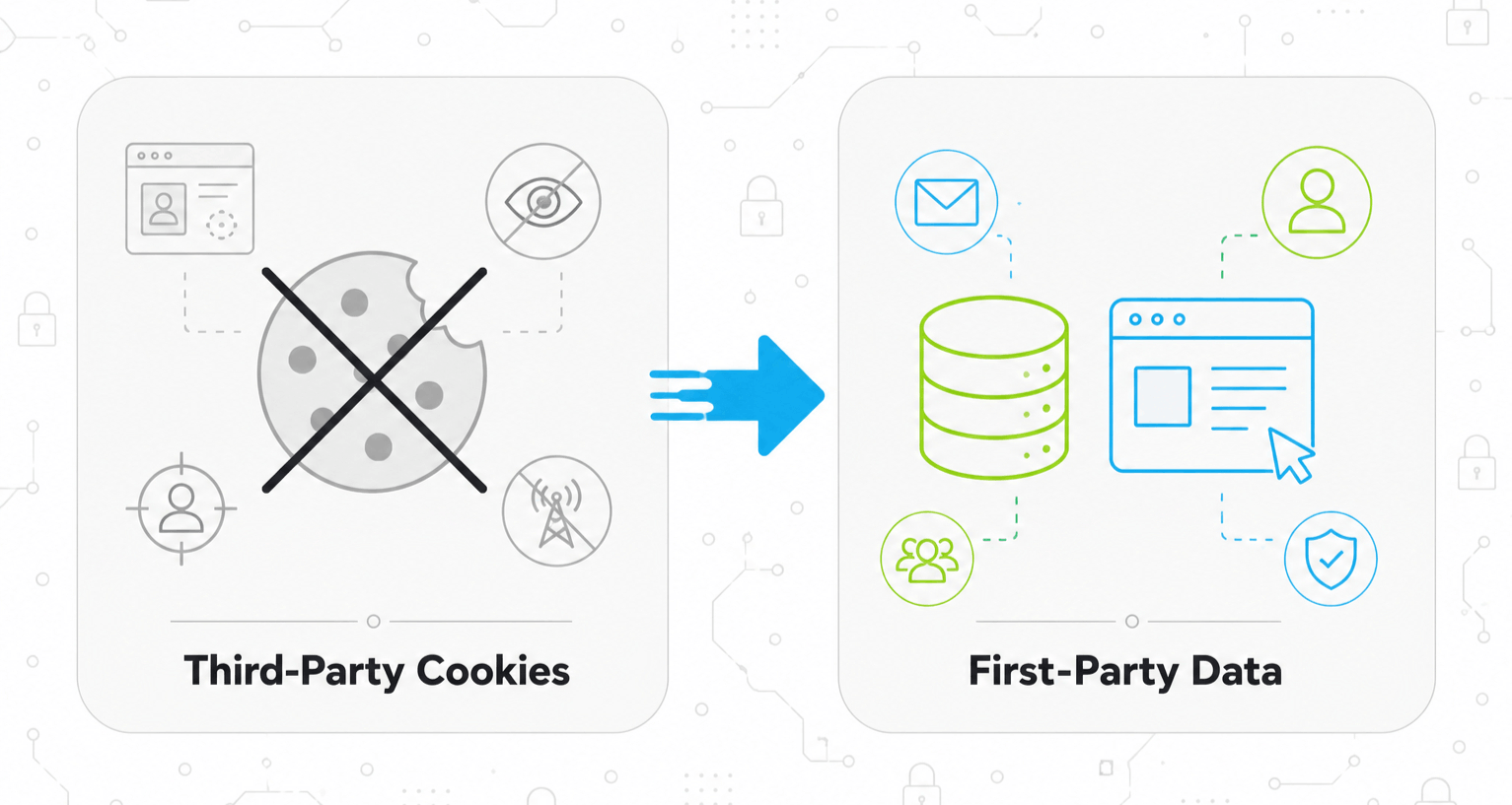 First-Party Data Shift