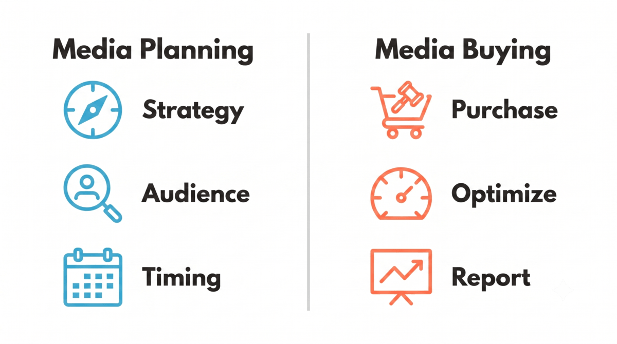  Planning vs. Buying Comparison