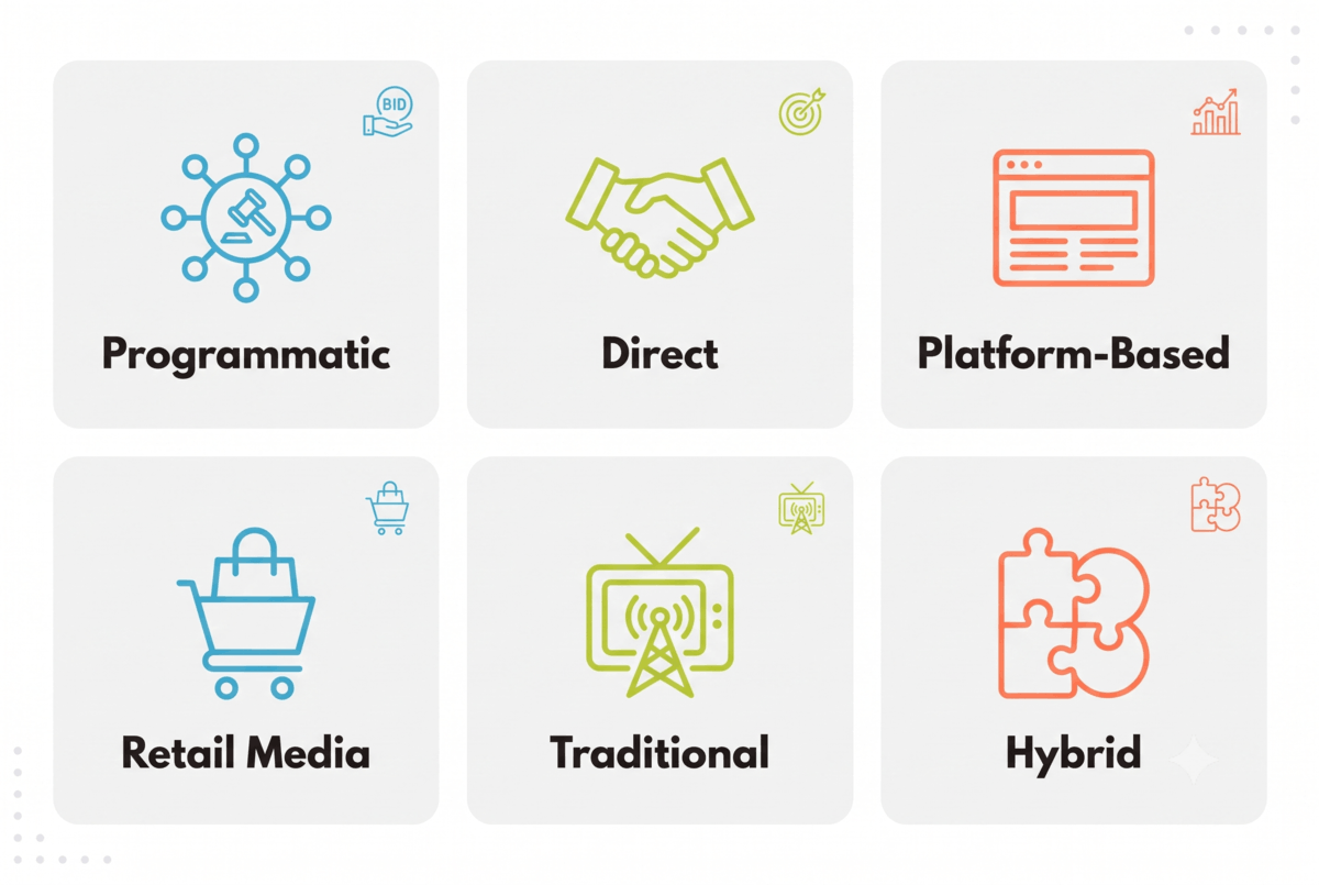 The 6 Types of Media Buying Overview