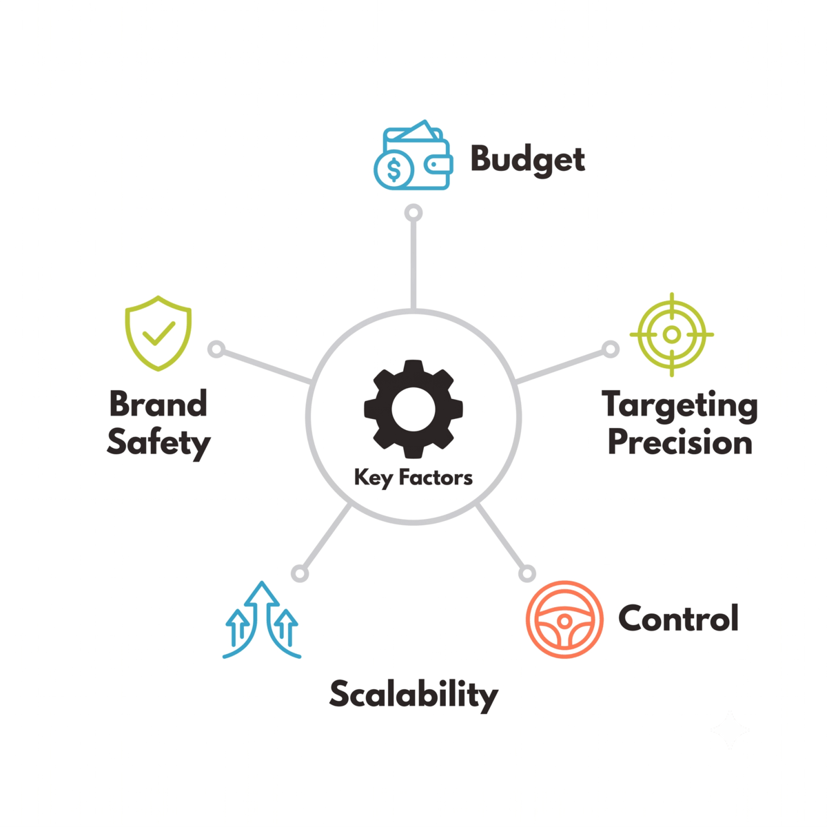 Key Factors to Consider