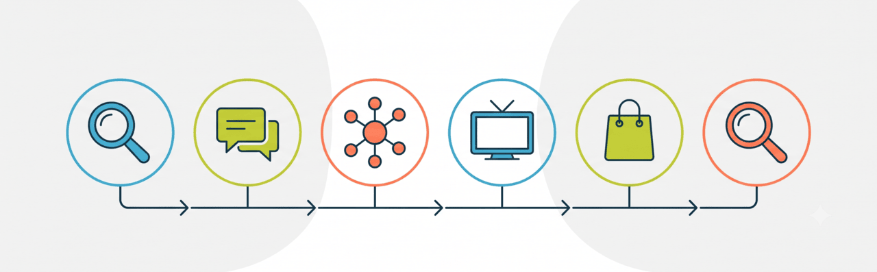 Media Buying Explained