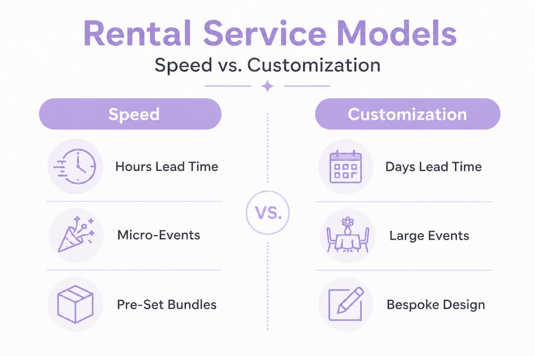 Infographic comparing rental service models: speed and customization