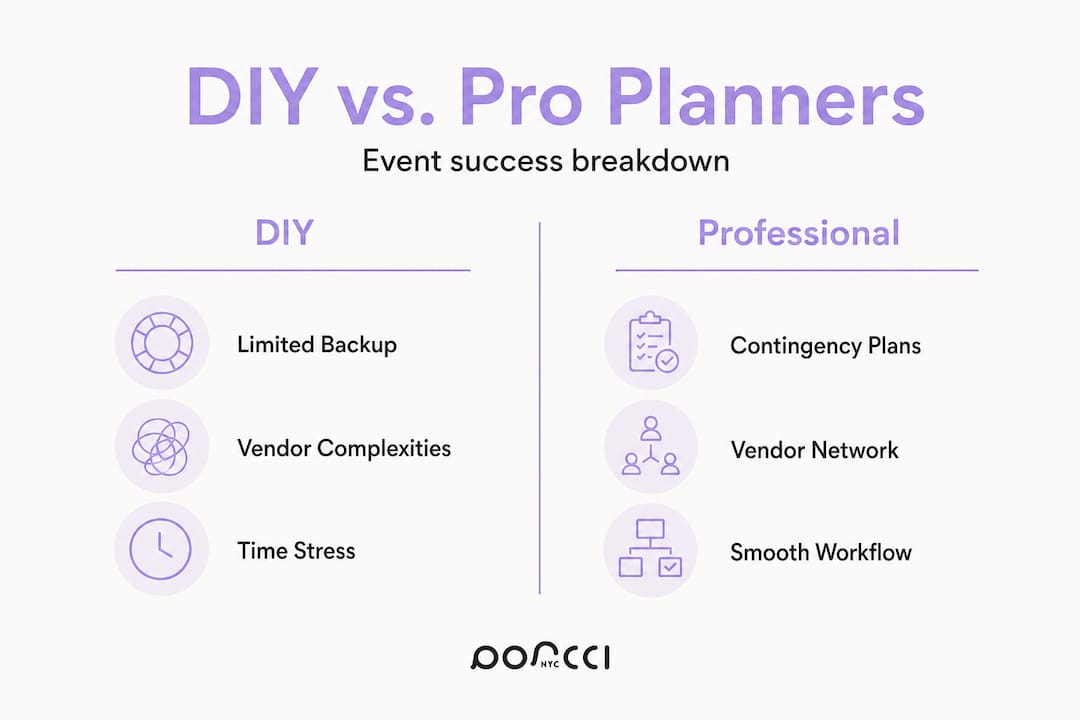 Split comparison DIY vs professional event planners