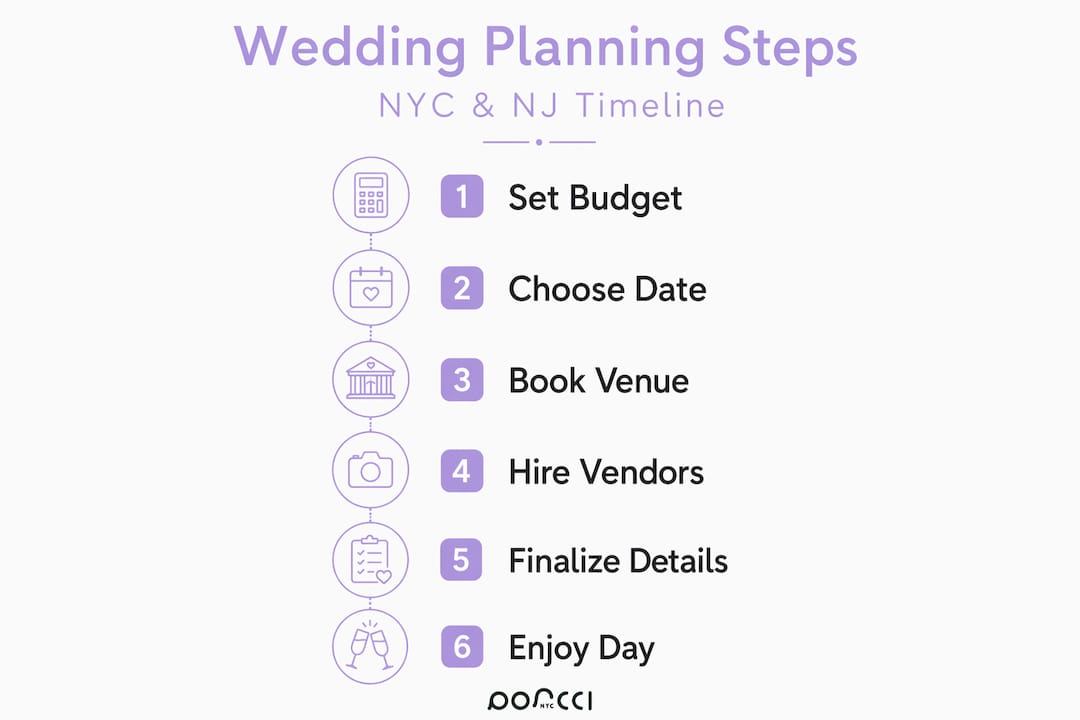 Infographic wedding planning step-by-step timeline