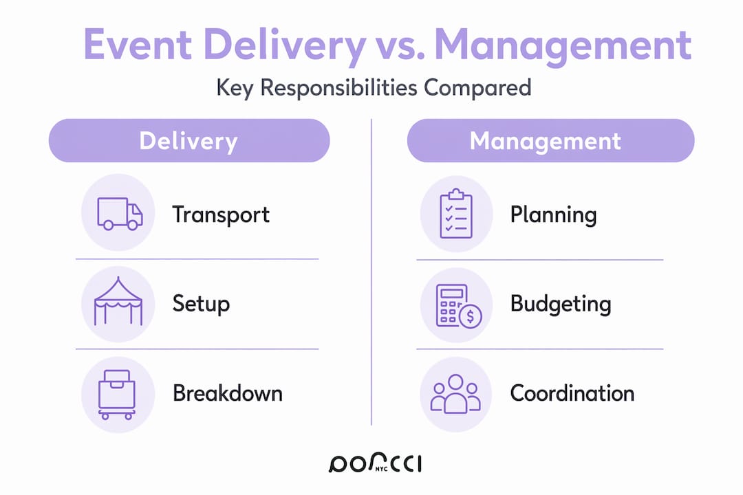 Infographic comparing event delivery and management roles