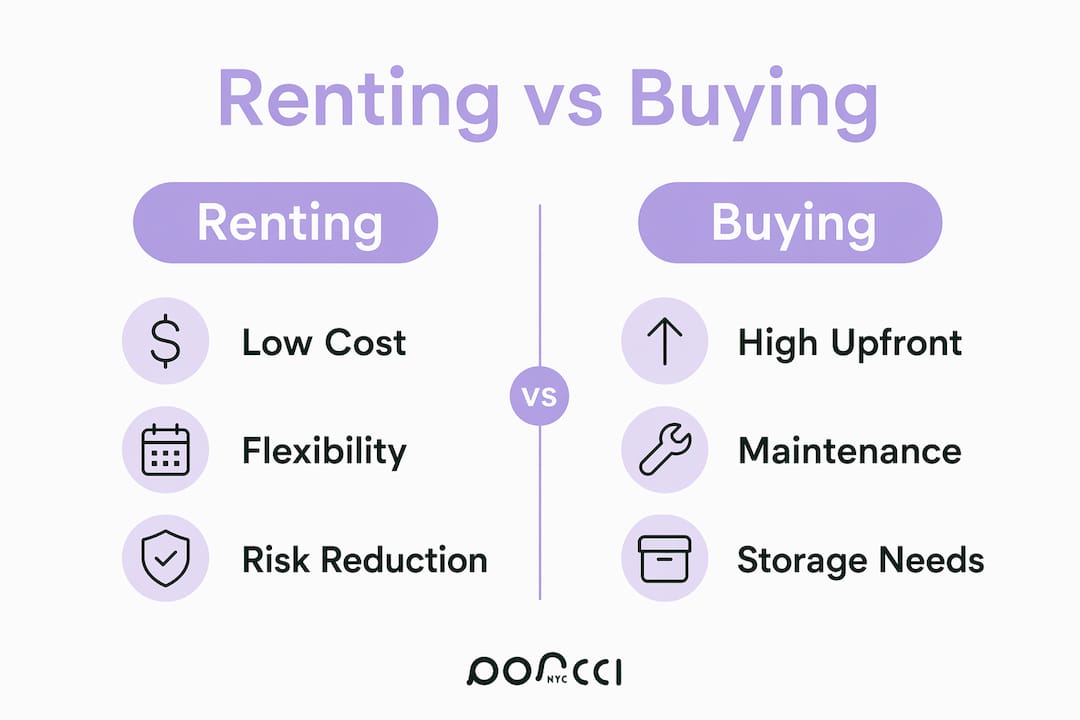 Infographic comparing renting versus buying event equipment