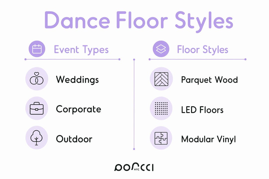Infographic comparing dance floor styles for event types
